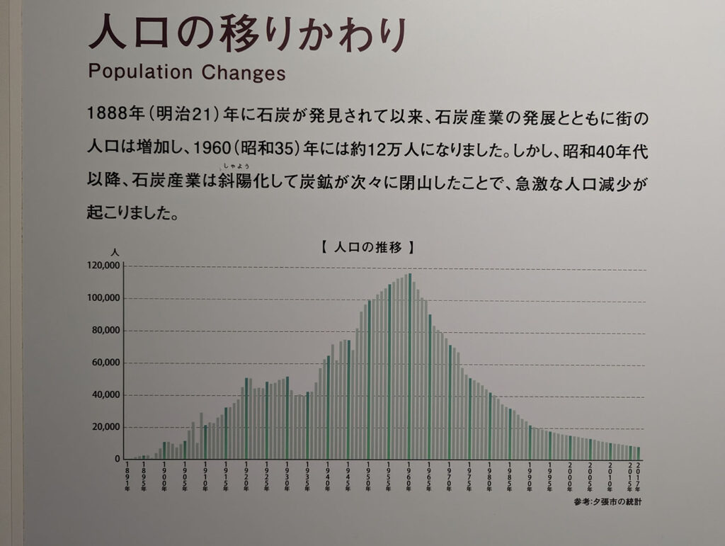 夕張の人口